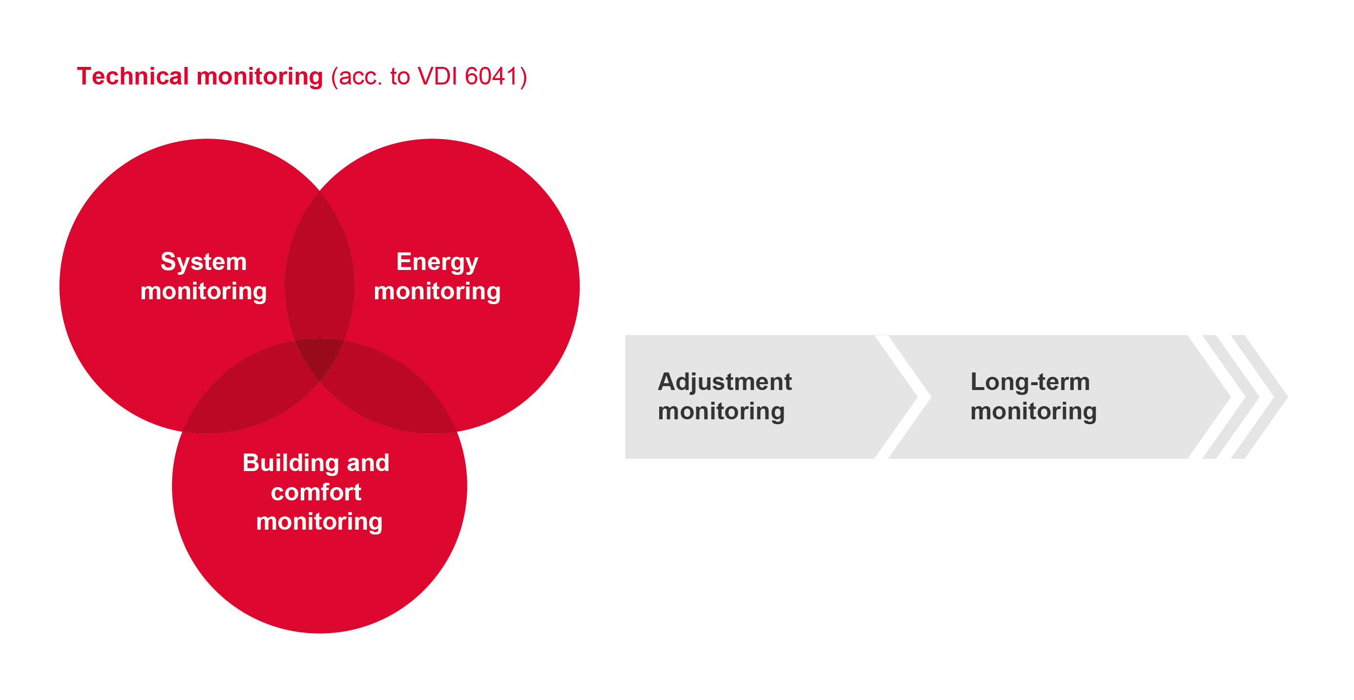 deos ag iot plattform 2025 06 18 pbs techn monitoring en DEOS IoT platform Pro.Building Suite