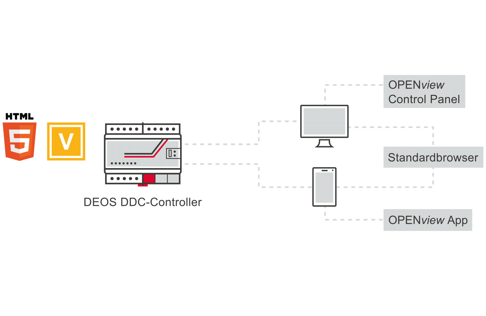 DEOS openweb web client