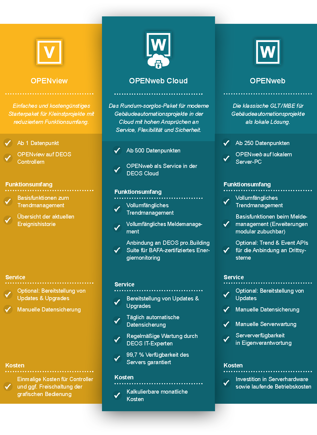 DEOS openweb Funktionsumfang