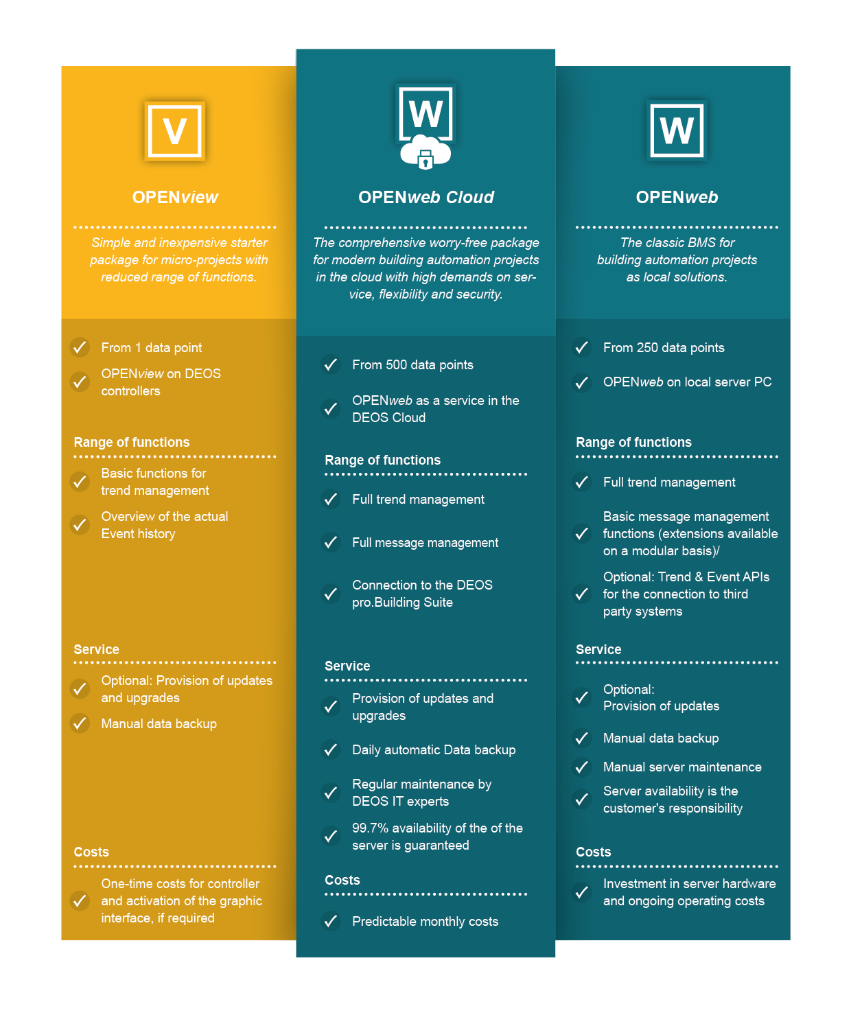 DEOS openweb range of functions