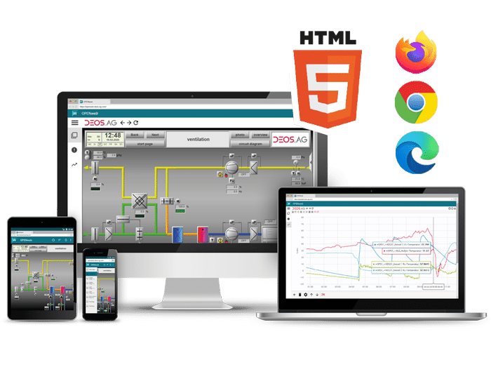 DEOS openweb web client